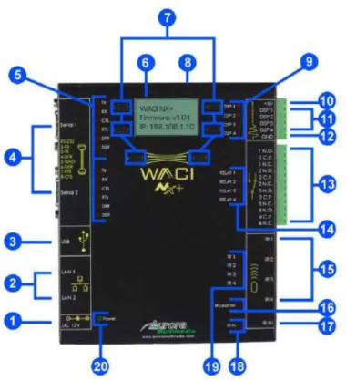 Figura 5. Partes del controlador WACI NX+ 