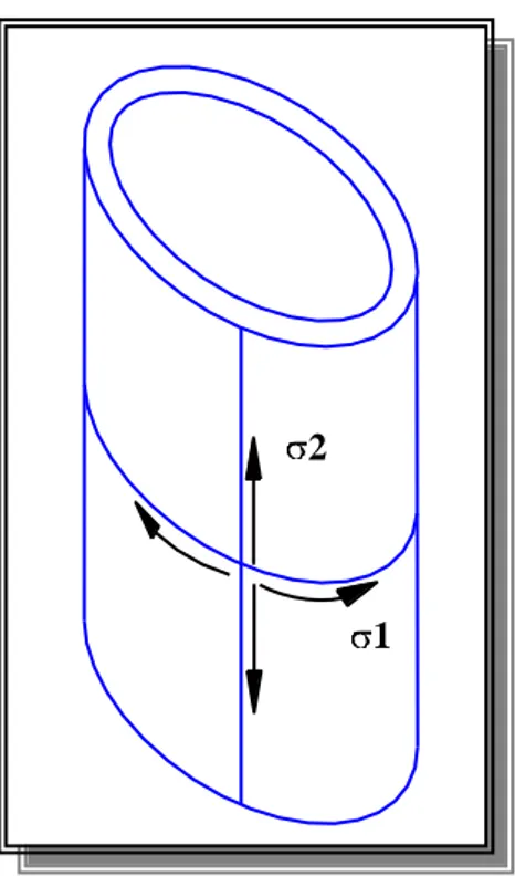 Fig. 1 Esfuerzo circunferencial y longitudinal 