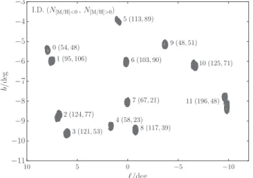 Figure 4 shows the strong correlation between mean line of sight velocity and Galactic longitude, indicative of rotation.