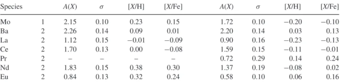 Table 4 – continued