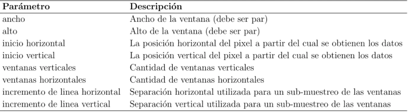 Tabla 3.1: Par´ ametros para definir las ventanas del m´ odulo AE/AWB del H3A