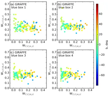 Fig. 15). Case 1 Milky Way fields have higher W T, F values than the Case 2 fields, but at the same time, the W T, F values are different for each individual field within the two cases.