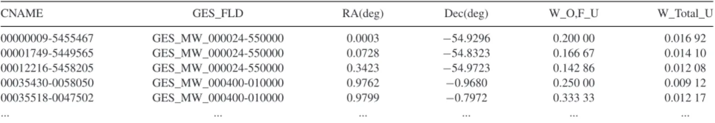Table 6. CMD weights of successfully observed stars with UVES in iDR4. The full table is available online.