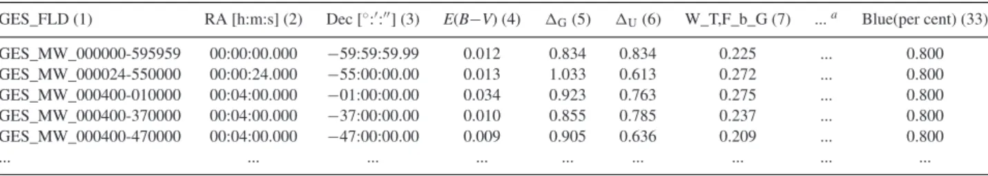 Table 1. Main parameters and weights of the targeted and allocated Milky Way fields. The full table is available online.