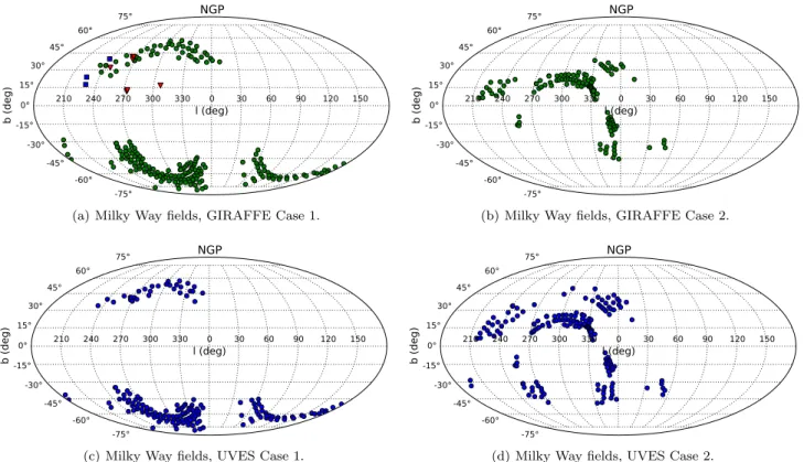 Figure 5. The distribution, shown in Mollweide projection with the Galactic centre in the middle, of the observed Milky Way fields across the sky