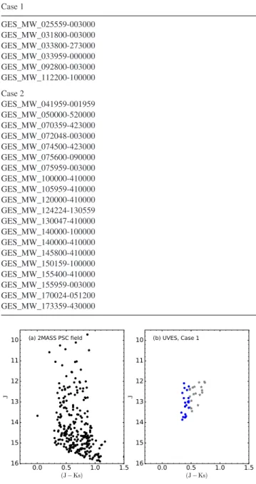 Figs 8 and 9 show the UVES target selection for two Milky Way fields for Cases 1 and 2, respectively.