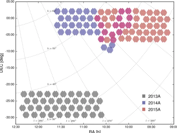 Figure 4. Spatial distribution of the ﬁelds observed in the 2013A, 2014A, and 2015A HiTS campaigns in equatorial (R.A., decl.) and galactic (b, l) coordinates