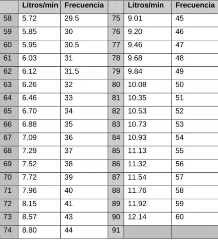 Tabla 5.3  Continuación tabla 5.2 