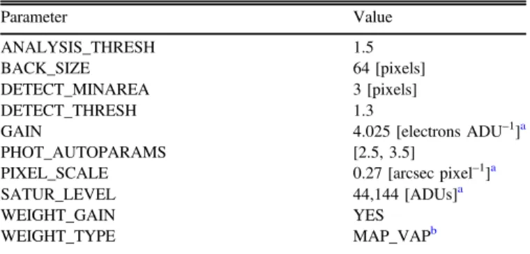 Table 1 SExtractor Input Parameters