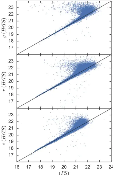 Figure 4. Standard deviation of detections vs. median photometric uncertainty, color-coded by median magnitude for a typical ﬁeld during the 2015 g band.