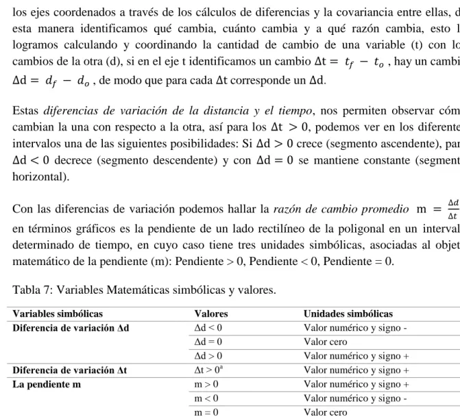 Tabla 7: Variables Matemáticas simbólicas y valores. 