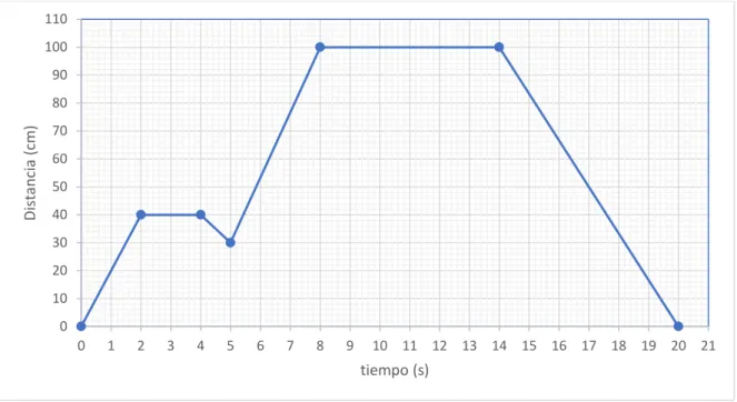 Tabla 16: desarrollo de la tarea 