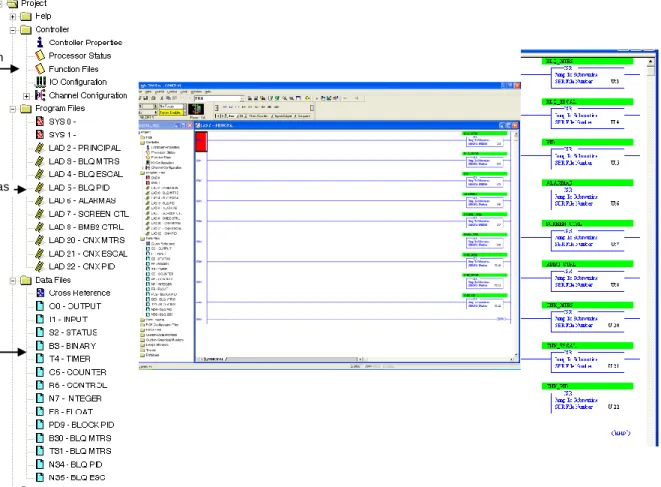 Figura 5.3.    Entorno de programación RSLogix500 