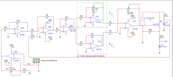 Figura 5.11: Circuito correspondiente al sistema de caracterización mediante un sistema de control en lazo cerrado con un controlador proporcional