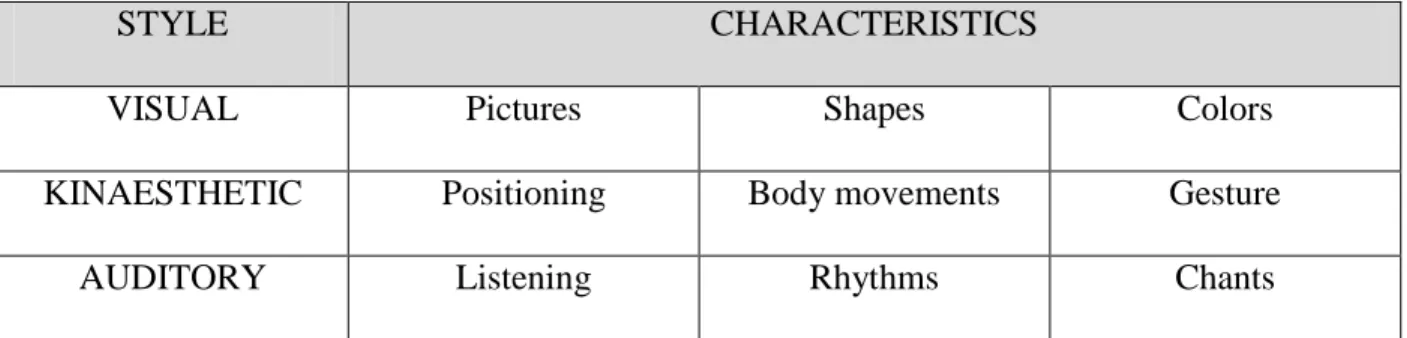 Table 1: Learning Modalities  4