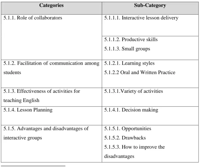 Table 2: Semi-Structured Interview Results 