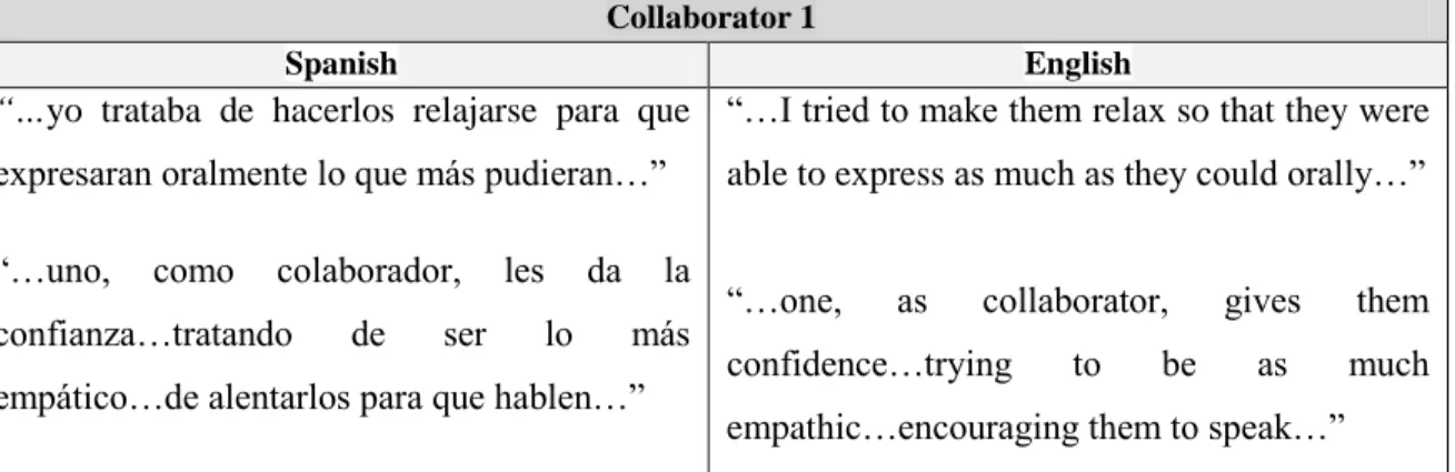 Table 6: Sub-category 2: Productive skills, Collaborator 1  Collaborator 1 