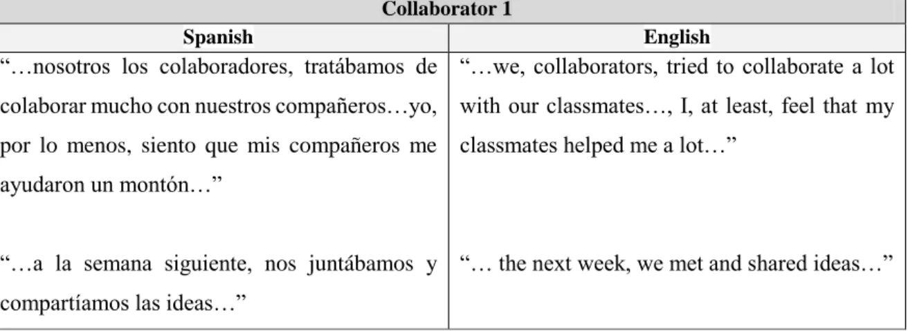 Table 7: Sub-category 3: Small groups, Collaborator 1  Collaborator 1 