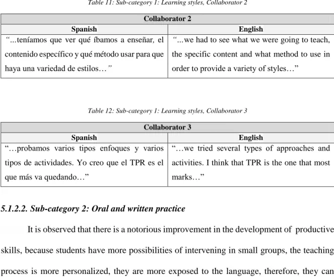 Table 11: Sub-category 1: Learning styles, Collaborator 2  Collaborator 2 