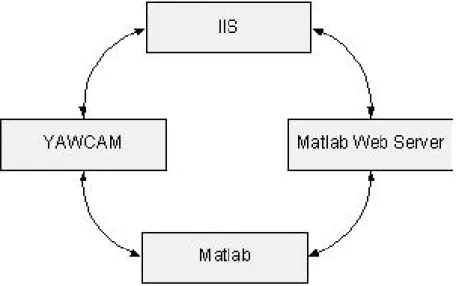 Figura 5.5 Diagrama de bloques de interoperabilidad de software 