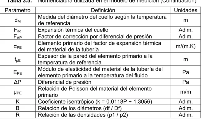 Tabla 3.5.    Nomenclatura utilizada en el modelo de medición (Continuación) 