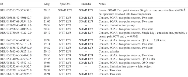 Table 3. Summary of observed targets selected with the morphological algorithm.
