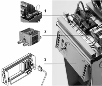 Figura 3.3  Control y conexión de una estación MPS. [6], [3] 