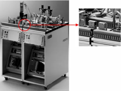 Figura 3.5  Combinación de dos estaciones MPS. [6] 