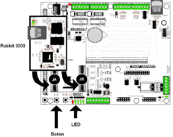 Figura B.2.1 Microcontrolador Rabbit 3000 y Módulo de desarrollo RCM 3300 [17] 
