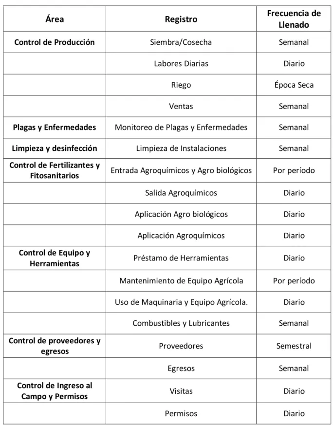 Cuadro 1.  Lista de Clasificación de Registro. 