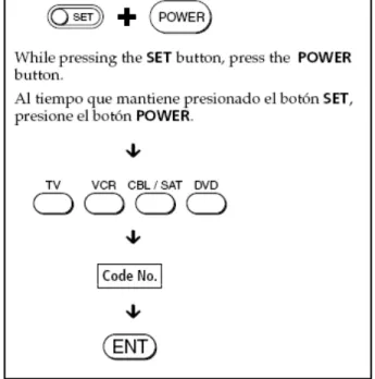 Figura 3.12  Secuencia de programación para el control remoto universal SONY ®  RM-V202