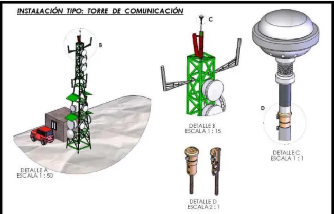 Figura 3.3.3-2. Instalación de un pararrayos en una estación de  telecomunicaciones. Tomando de [5]  