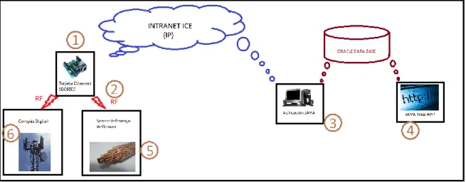 Figura 5.1 Diagrama de bloques de la solución. 