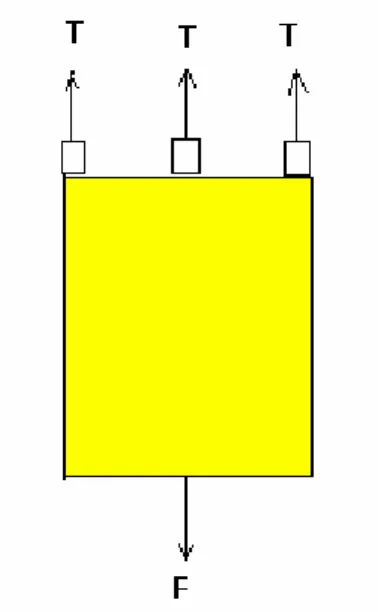 Tabla 3: Datos de Constantes para el diseño Tanque de Agua. 