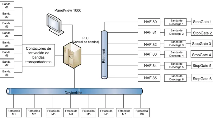 Figura 5.1 Diagrama del hardware requerido 