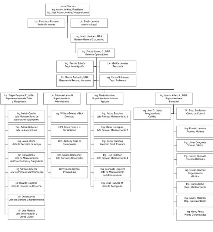 Figura 4.1  Organigrama General de Azucarera El Viejo S.A.