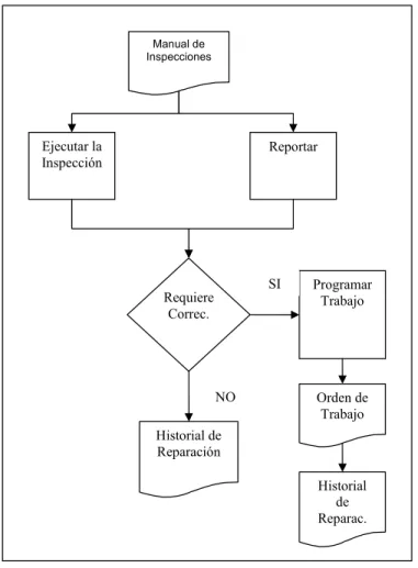 Figura No.3.2 Orientación del Programa de Mantenimiento Preventivo 