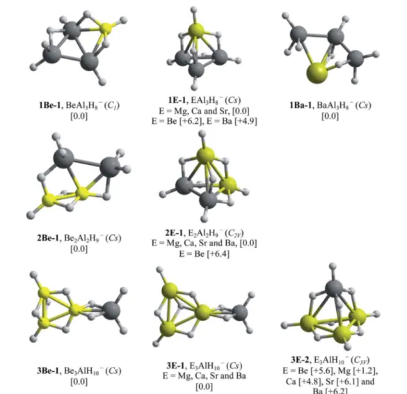 Fig. 2 Lowest energy structures for E n Al 4n H 7+n  (E ¼ Be, Mg, Ca, Sr and Ba) with n ¼ 1–3