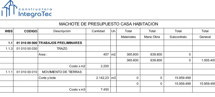 Figura 9. Machote para la elaboración de un presupuesto, en el anexo 2 se  muestra completo