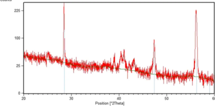 FIG. 6. A typical XRD spectra analyzed, corresponding to the sample 26/5/9/80.