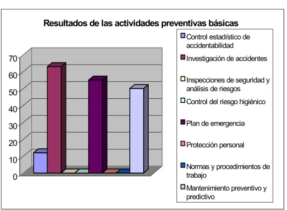 Gráfico 4.2 