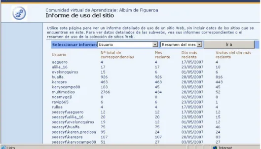 Figura Nº 3.9. Vista para el control de uso de la Comunidad por Usuario (cantidad  de visitas a las diferentes páginas según fecha)