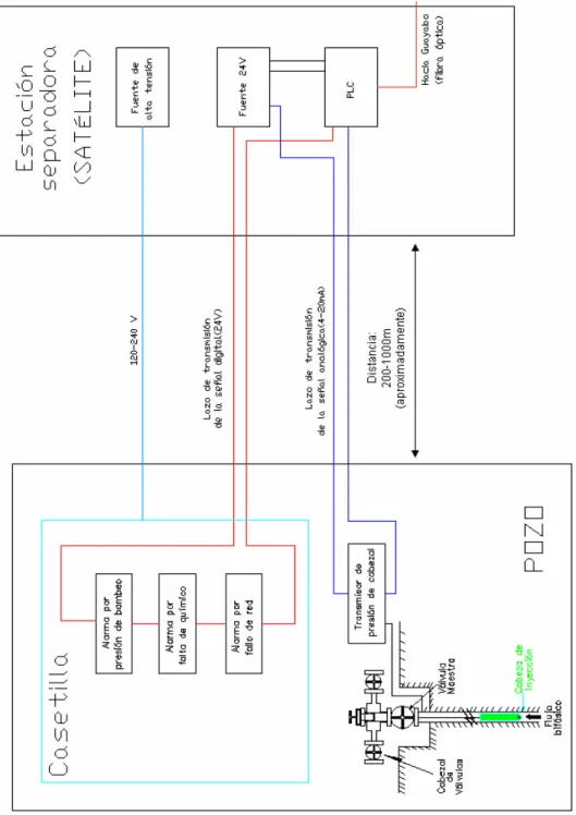 Figura 3.1 Diagrama del sistema de comunicación actual entre pozos y satélites 