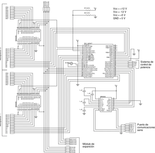 Figura 5.2.1  Circuito de control de flujo de datos 