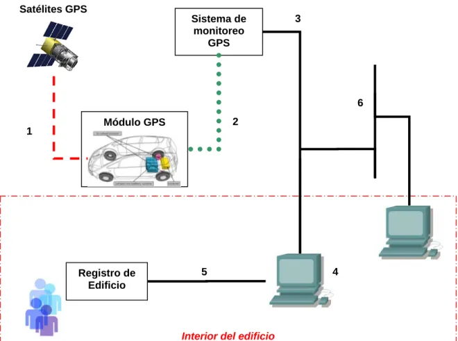 Figura 1.2.1     Diagrama general de implementación del control interior y exterior. 