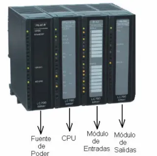 Figura 4.2  Diagrama de la ubicación del CPU en el rack de montaje [Ref. 6] 