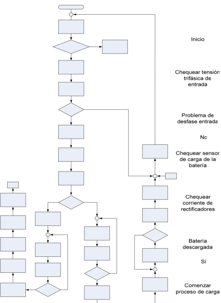 Figura 3.1    Diagrama de flujo del sistema a implementar  