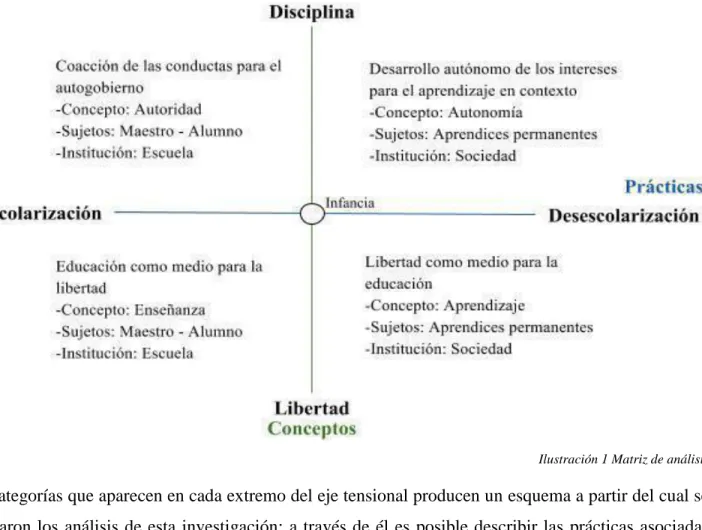 Ilustración 1 Matriz de análisis 