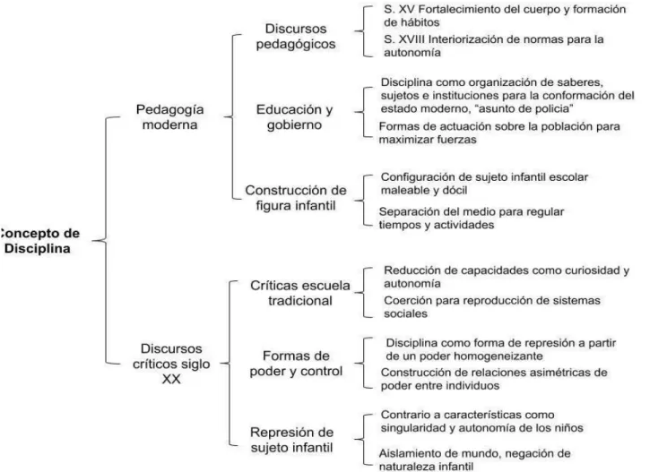 Ilustración 2 Concepto de disciplina 