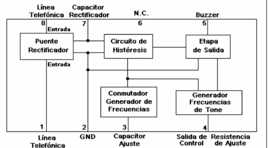 Figura 5.4  Diagrama de bloques del circuito de timbre LS1240A 